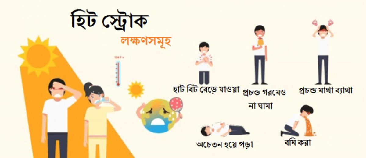 হিটস্ট্রোকের লক্ষণ ও করণীয়